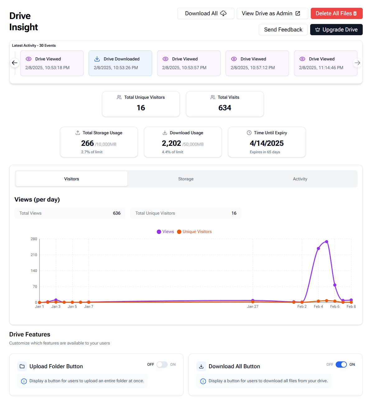 Admin Dashboard Demo