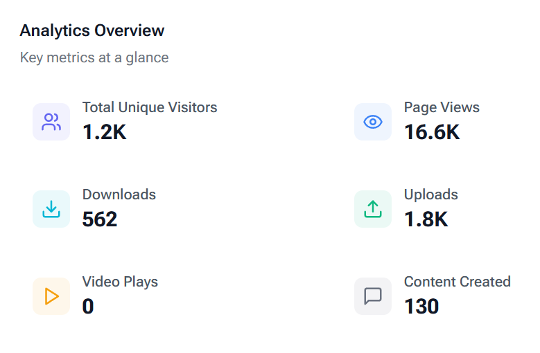 Quick overview stats dashboard